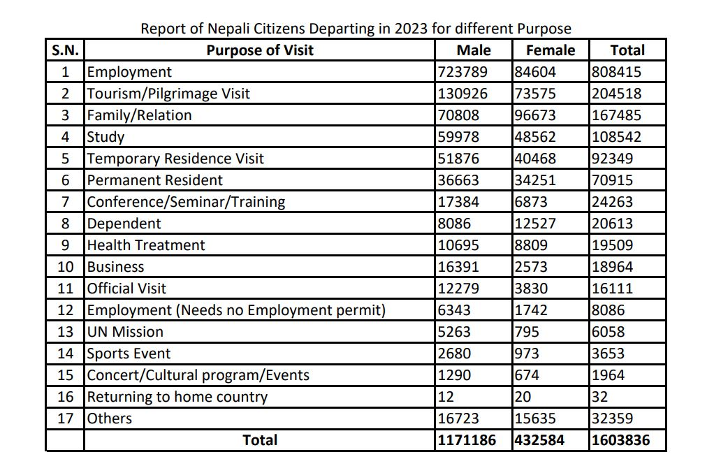 Source: Department of Immigration